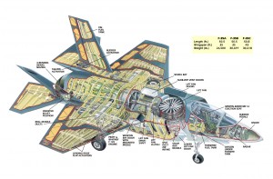 air_f-35b_cutaway